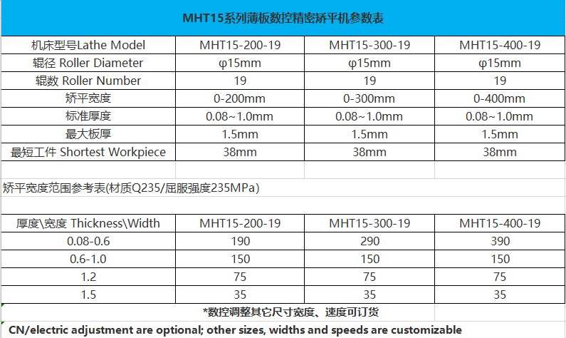 微沖孔整平機(jī)|小工件校平機(jī)|MHT15系列矯平機(jī)