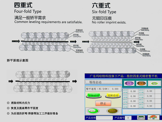 矯平機廠家：小型數(shù)控精密校平機的原理